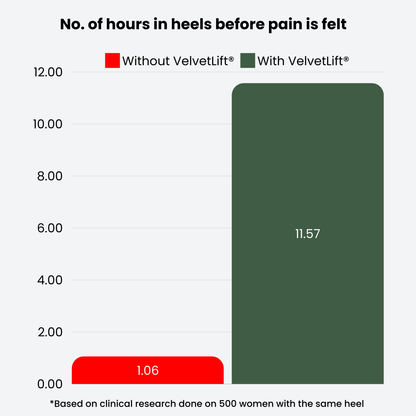 VelvetLift® Weight-Shifting Insert 2.0